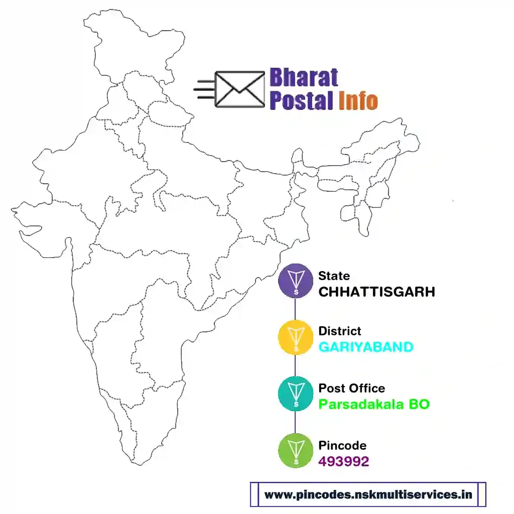 chhattisgarh-gariyaband-parsadakala bo-493992